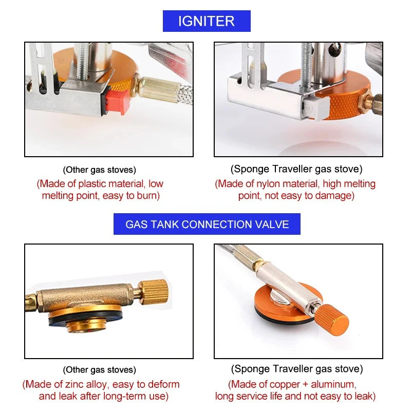 Camping Gas Stove Folding Outdoor Backpacking