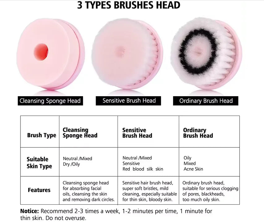 Facial Cleansing Brush Face Radiant Beauty
